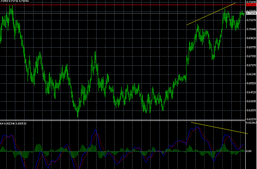 aud-usd h4 @ 10-04-2009.PNG‏