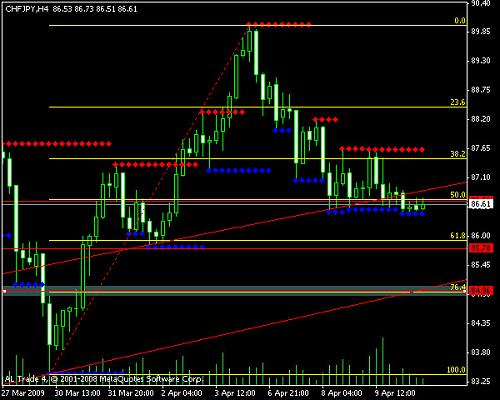 chfjpy-4h.jpg‏