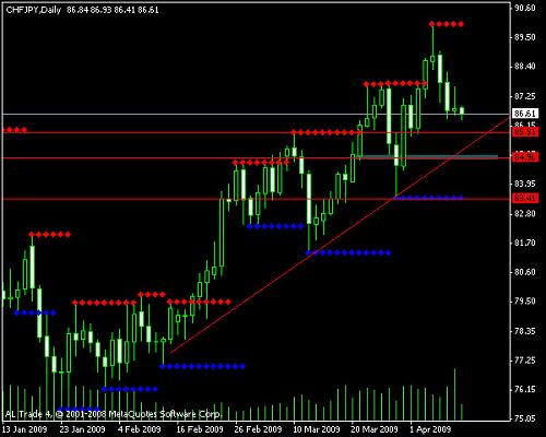 chfjpy-daily.jpg‏