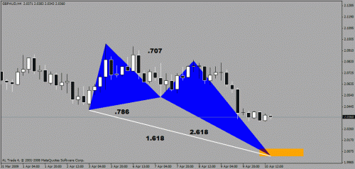 gbpaud.gif‏