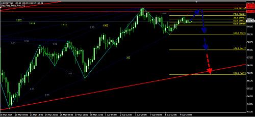 usd jpy.jpg‏