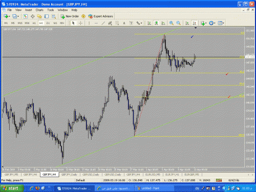 gbp jpy2.GIF‏