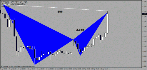 eurusd.gif‏