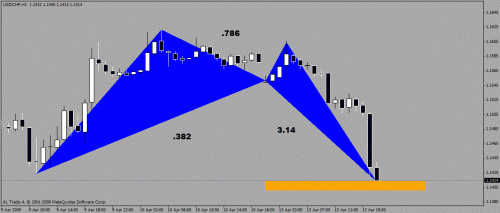 usdchf.gif‏