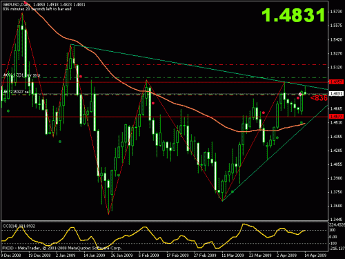 gbpusd.gif‏