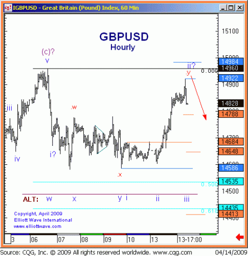 GBPUSD-A-14apr09.gif‏