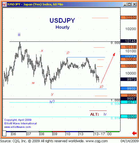 USDJPY-A-14apr09.gif‏