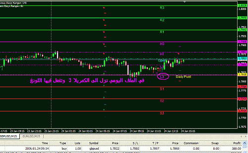 gbp daily.gif‏