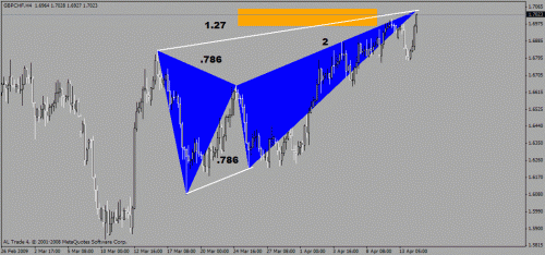 gbpchf.gif‏