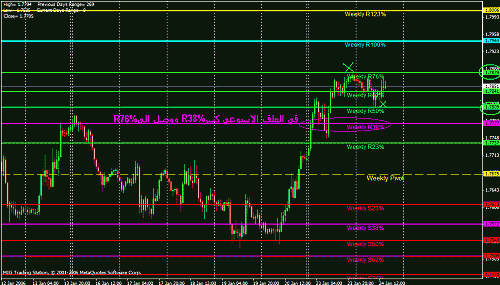 gbp weekly.gif‏