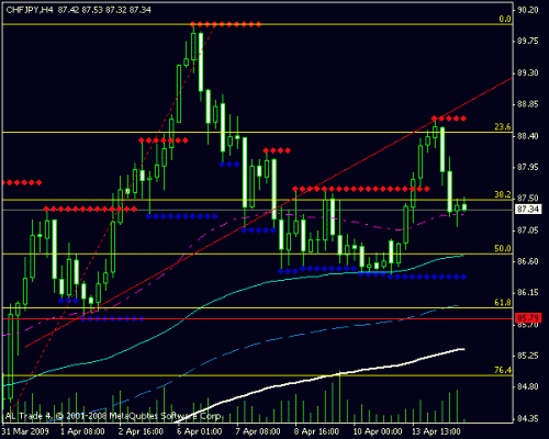 chfjpy-4h.gif‏