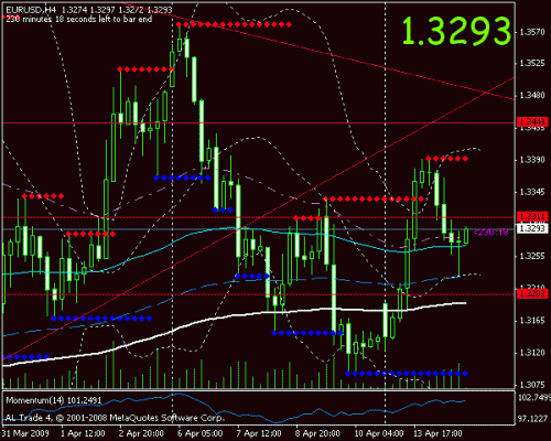 eurusd-4h.gif‏