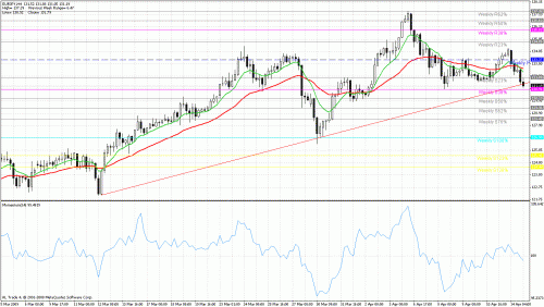 eur.gif‏