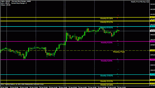 yen daily.gif‏