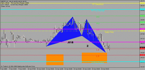 gbpjpy.gif‏