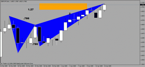 gbpchf.gif‏