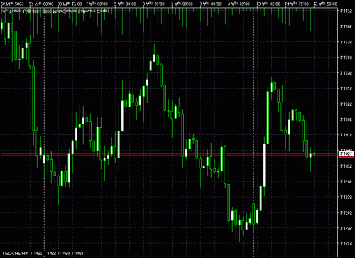 usdchf.gif‏