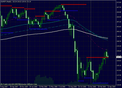 eurjpy_weekly.gif‏