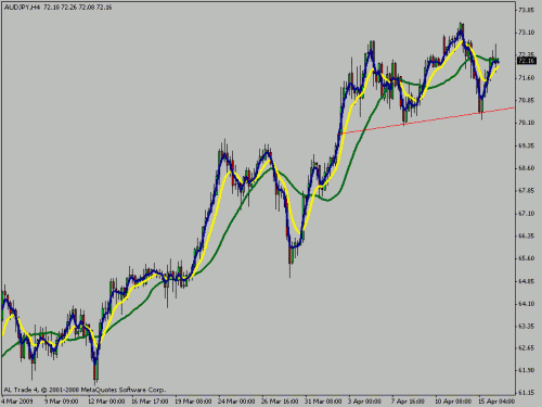 audjpy.gif‏