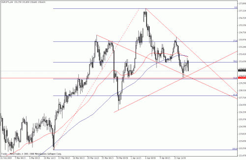 eurjpy.gif‏