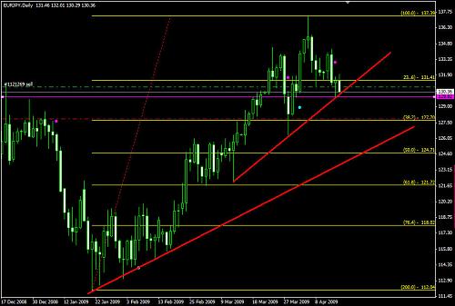 eurjpy take 1.jpg‏