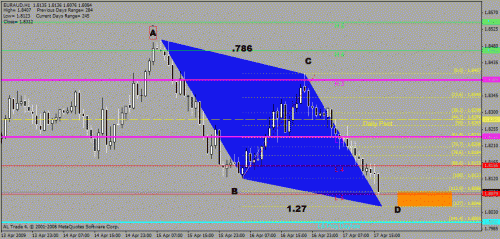 euraud.gif‏