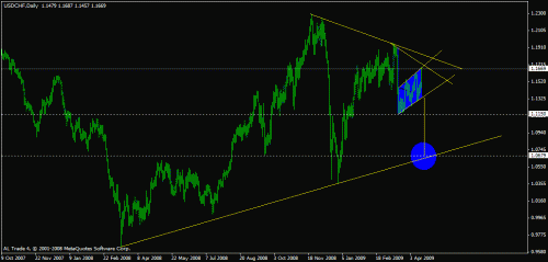 usdchf.gif‏