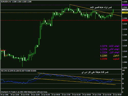 eurusd2512005-2.gif‏