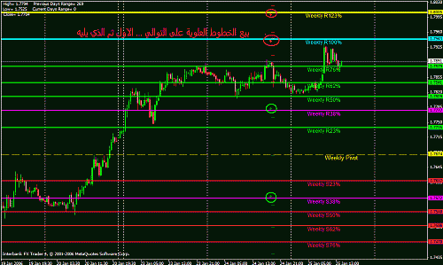 gbp weekly.gif‏