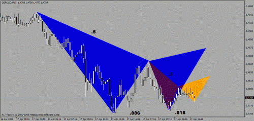 gbpusd.gif‏