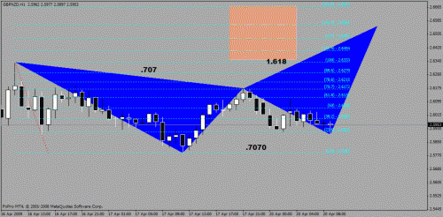 gbpnzd..gif‏