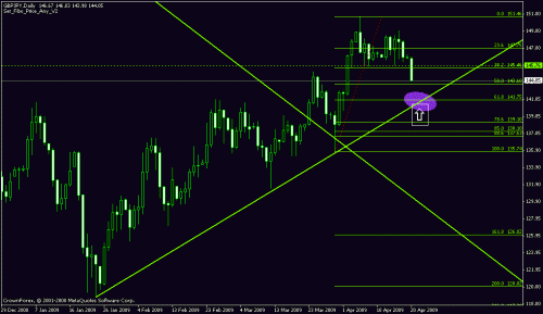 gbp_jpy_daily.gif‏