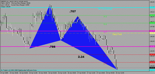 gbpjpy.gif‏