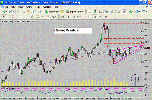 AUD_JPY.GIF‏