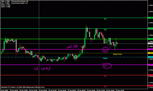 gbp daily.gif‏