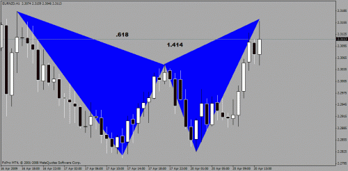 eurnzd.gif‏