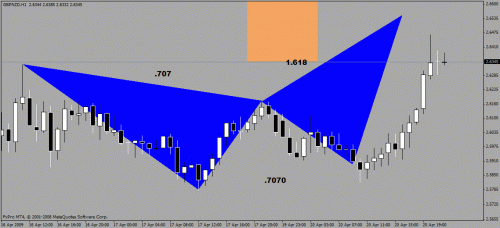 gbpnzd.gif‏