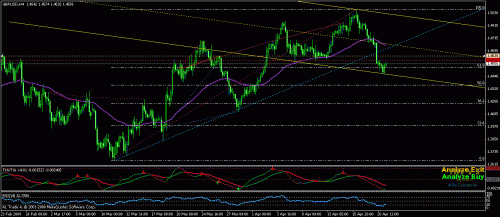 gbpusd.gif‏