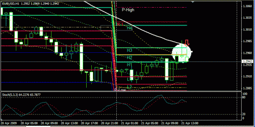 UERUSD 21-04-09 Sell.GIF‏