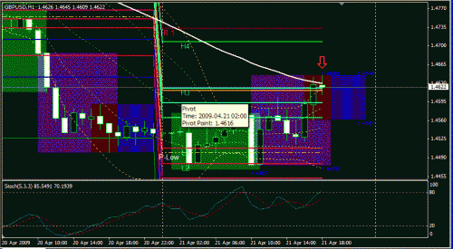 GBPUSD 21-04-09 sell.GIF‏