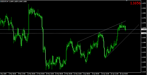 USDCHF2.png‏