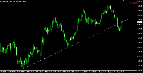 GBPUSD6.png‏