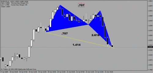 euraud.gif‏