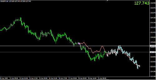 eurjpy2.png‏