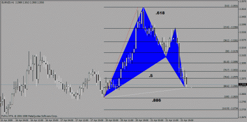 eurnzd.gif‏