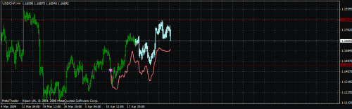 usdchf.gif‏