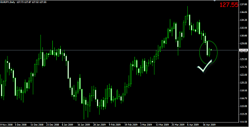 eurjpy3.png‏