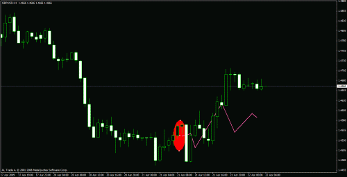 gbp daily april 6 amazing.gif‏