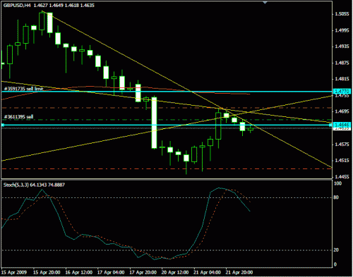 gbpusd4h.gif‏