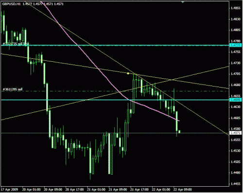 gbpusd1h.gif‏